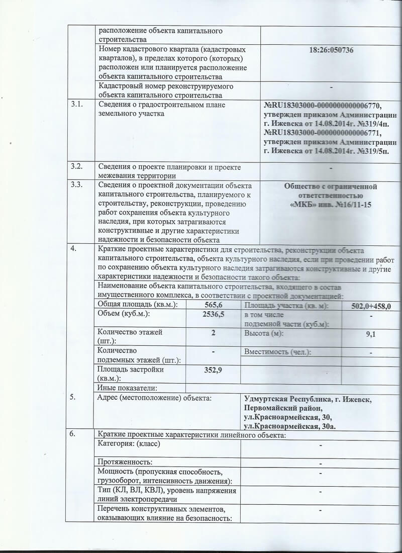Изменение в разрешение на строительство магазина в городе Ижевск Удмуртской Республики